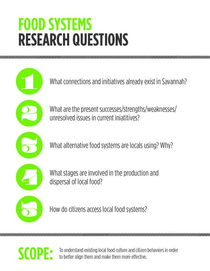FoodSytems_ResearchQuestions_V2