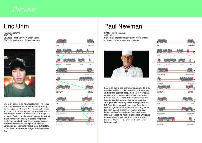 process boof of beef label system_2_Page_22