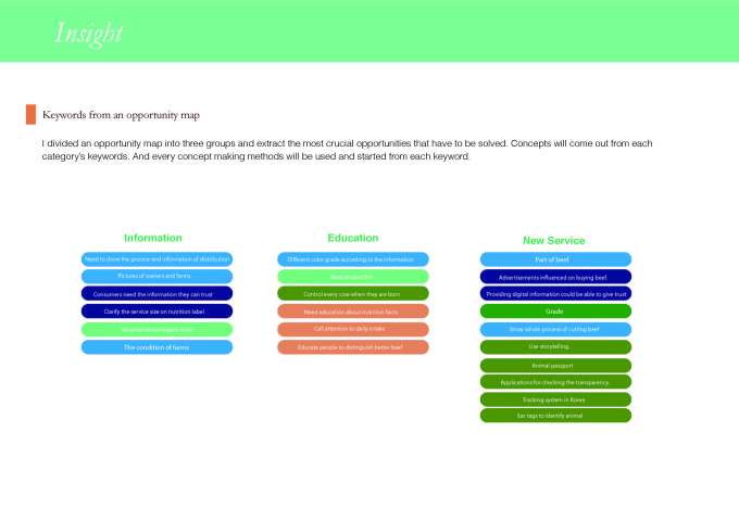 process boof of beef label system_2_Page_26