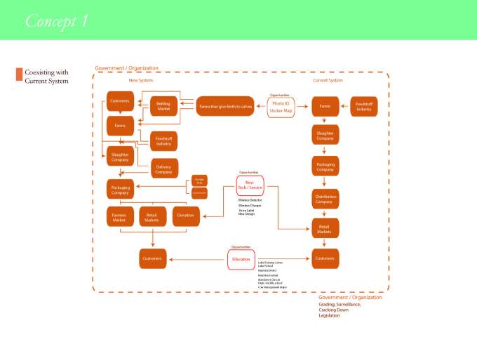 process boof of beef label system_2_Page_32