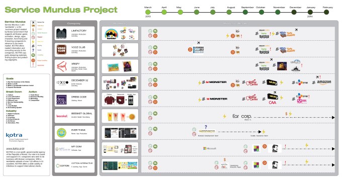 service mundus_government project pdf file