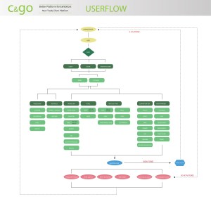 userflow